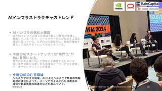 4/9/2024 All Copyrights reserved by Nissho Electronics USA Corp 26
• AIインフラの現状と課題
日々AIインフラの様々な領域で新しい技術が登場し、
発展している一方で、ツールやサービスが乱立する混乱
状態に陥っている。LLMOpsの領域では、複数の機能を
統合して提供するトレンドが出てきている。
• 今後のAIスタートアップには“専門化”が
特に重要になる。
既存の大手企業に対して競争力を構築するためには、
深い専門知識を必要とする領域などでサービスを提供し
て、専門化していくことが重要。
• 今後のAIの注目領域
ヘルスケアが注目領域。AIによるヘルスケア特有の情報
処理の強化によって、パーソナライズされた治療法の
提供や新薬発見の加速化などが進んでいく。
AIインフラストラクチャのトレンド
 