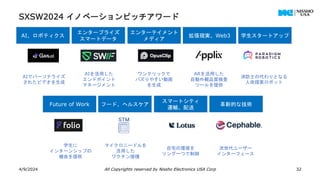 SXSW2024 イノベーションピッチアワード
4/9/2024 All Copyrights reserved by Nissho Electronics USA Corp 32
AIでパーソナライズ
されたビデオを生成
AIを活用した
エンドポイント
マネージメント
ワンクリックで
バズりやすい動画
を生成
ARを活用した
自動外観品質検査
ツールを提供
消防士の代わりとなる
人命探索ロボット
AI、ロボティクス
学生に
インターンシップの
機会を提供
マイクロニードルを
活用した
ワクチン接種
自宅の環境を
リング一つで制御
次世代ユーザー
インターフェース
エンタープライズ
スマートデータ
エンターテイメント
メディア
拡張現実、Web3
Future of Work フード、ヘルスケア
スマートシティ
運輸、配送
革新的な技術
学生スタートアップ
 