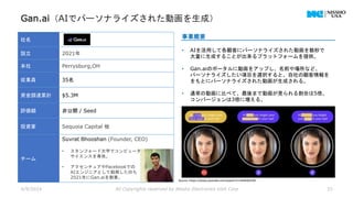 Gan.ai（AIでパーソナライズされた動画を生成）
4/9/2024 All Copyrights reserved by Nissho Electronics USA Corp 33
社名
設立 2021年
本社 Perrysburg,OH
従業員 35名
資金調達累計 $5.3M
評価額 非公開 / Seed
投資家 Sequoia Capital 他
チーム
Suvrat Bhooshan (Founder, CEO)
• スタンフォード大学でコンピュータ
サイエンスを専攻。
• アクセンチュアやFacebookでの
AIエンジニアとして勤務したのち
2021年にGan.aiを創業。
事業概要
• AIを活用して各顧客にパーソナライズされた動画を数秒で
大量に生成することが出来るプラットフォームを提供。
• Gan.aiのポータルに動画をアップし、名前や場所など、
パーソナライズしたい項目を選択すると、自社の顧客情報を
をもとにパーソナライズされた動画が生成される。
• 通常の動画に比べて、最後まで動画が見られる割合は5倍、
コンバージョンは3倍に増える。
Source :https://www.youtube.com/watch?v=nfeRQ5i2J0I
 