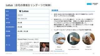 Lotus（自宅の環境をリング一つで制御）
4/9/2024 All Copyrights reserved by Nissho Electronics USA Corp 39
社名
設立 2021年
本社 San Jose,CA
従業員 非公表
資金調達累計 非公表
評価額 非公開 / 非公表
投資家 −
チーム
Dhaval Patel (Founder, CEO)
• ジョージア工科大学で、電気工学
の修士号を取得。
• Appleでハードウェアエンジニア
としてワイヤレス充電などの実装
に取り組む。
• 2021年にLotusを創業。
事業概要
• 自宅にあるさまざまな物体を指一本だけで制御することがで
きるウェアラブルリングを提供。
• 従来のスマートリングと異なり、インターネットや専用アプ
リなどは不要で操作が可能。 制御したい物体に指を向けて、
リングをクリックすることで赤外線通信を通して、
物体を制御する。壁のスイッチに専用のスイッチカバーを通
して電源のON/OFFを制御している。
• リング１つとスイッチカバーのセットで$299で販売予定。
Source : https://www.getlotus.com/
 