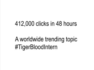 412,000 clicks in 48 hours<br />A worldwide trending topic #TigerBloodIntern<br />