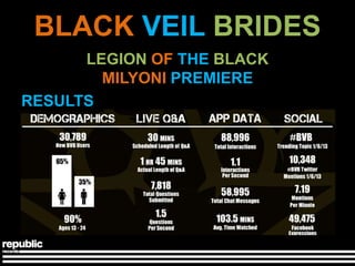 BLACK VEIL BRIDES
      LEGION OF THE BLACK
        MILYONI PREMIERE
RESULTS
 
