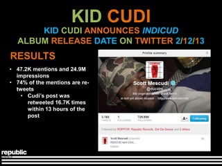KID CUDI
      KID CUDI ANNOUNCES INDICUD
  ALBUM RELEASE DATE ON TWITTER 2/12/13
RESULTS
• 47.2K mentions and 24.9M
  impressions
• 74% of the mentions are re-
  tweets
    • Cudi’s post was
      retweeted 16.7K times
      within 13 hours of the
      post
 