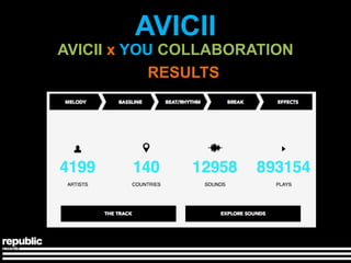 AVICII
AVICII x YOU COLLABORATION
            RESULTS
 