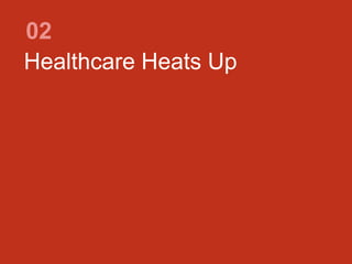 Healthcare Heats Up
02
 