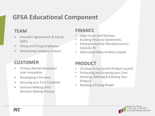 GFSA Educational Component
TEAM
• Founders Agreements & Equity
Splits
• Hiring and Firing Employees
• Developing Company C...