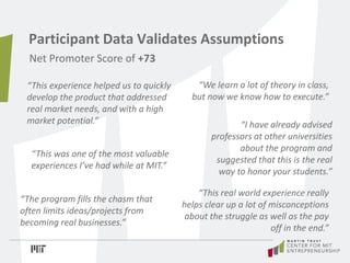 Participant Data Validates Assumptions
Net Promoter Score of +73
“This was one of the most valuable
experiences I’ve had w...