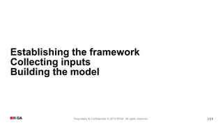 11Proprietary & Confidential. © 2014 R/GA All rights reserved. /
Establishing the framework
Collecting inputs
Building the model
 