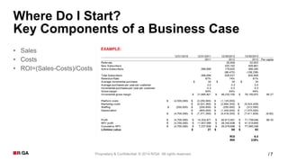 7Proprietary & Confidential. © 2014 R/GA All rights reserved. /
Where Do I Start?
Key Components of a Business Case
• Sales
• Costs
• ROI=(Sales-Costs)/Costs
EXAMPLE:
 
