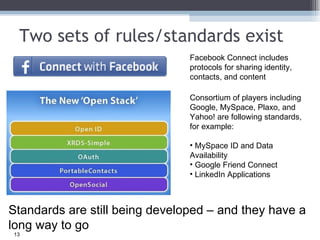 Two sets of rules/standards exist Facebook Connect includes protocols for sharing identity, contacts, and content <ul><li>...