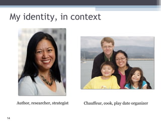 My identity, in context Author, researcher, strategist Chauffeur, cook, play date organizer 