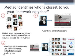 Media6 identifies who is closest to you – your “network neighbor” “ Lisa” buys on NineWest.com Media6 maps “network neighb...