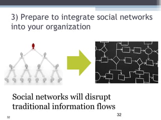 3) Prepare to integrate social networks into your organization Social networks will disrupt traditional information flows 