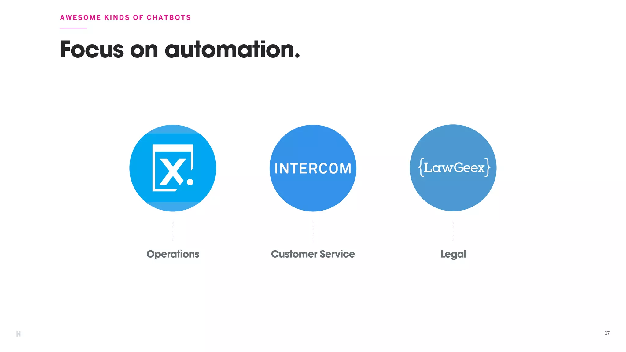 17
Focus on automation.
AWESOME KINDS OF CHATBOTS
Customer ServiceOperations Legal
 