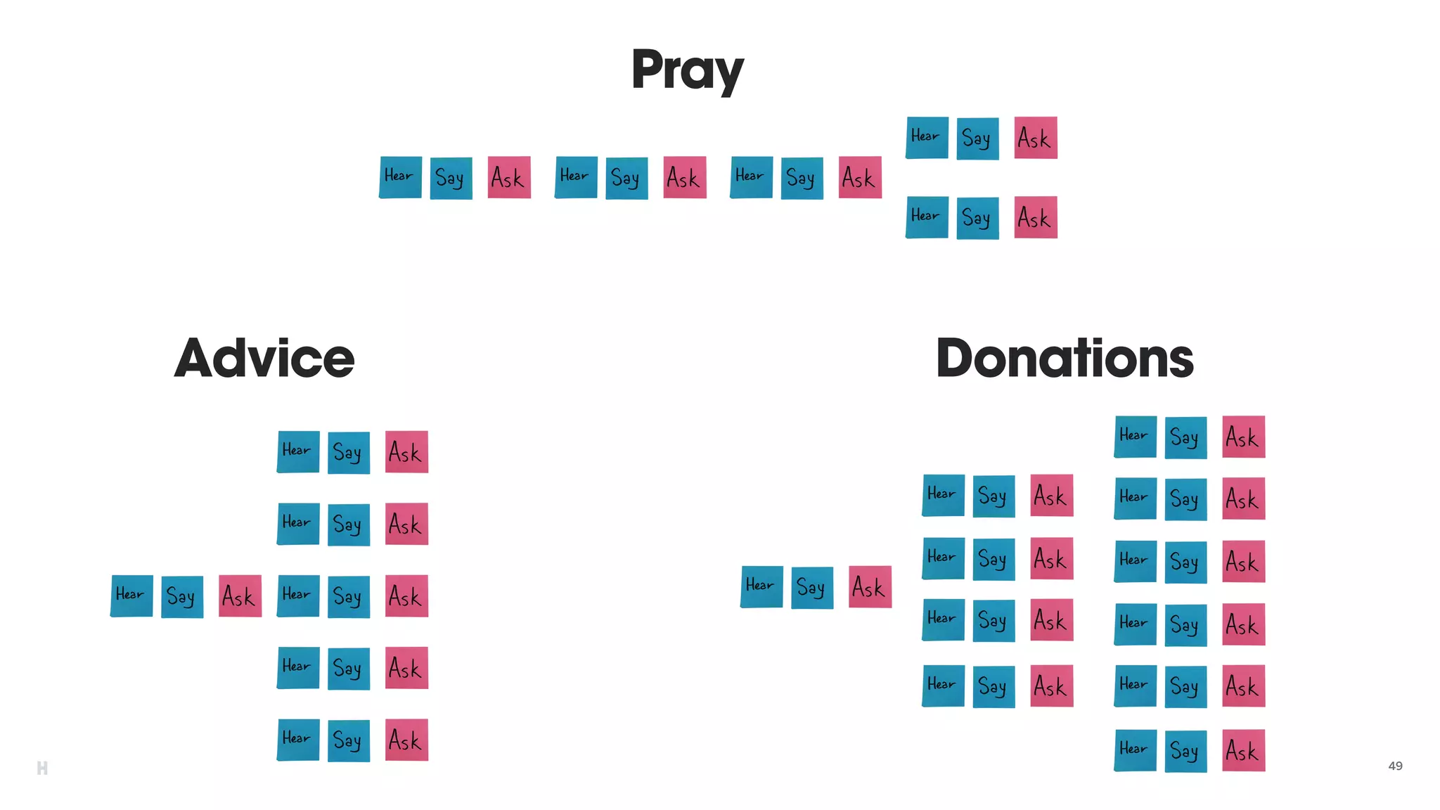 49
Pray
Advice Donations
 