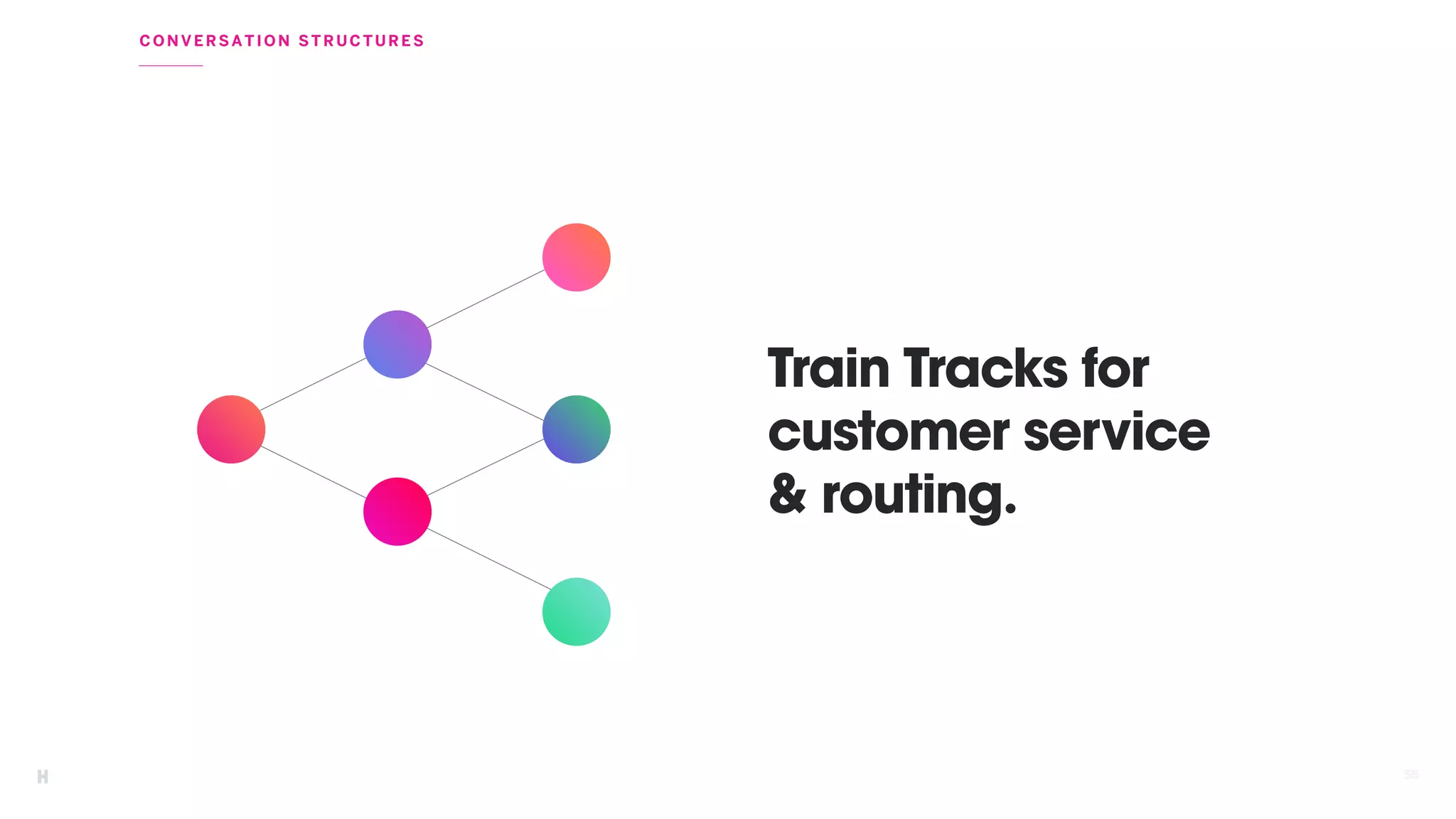 5555
CO NVERSAT ION STRUCTURES
Train Tracks for
customer service
& routing.
 