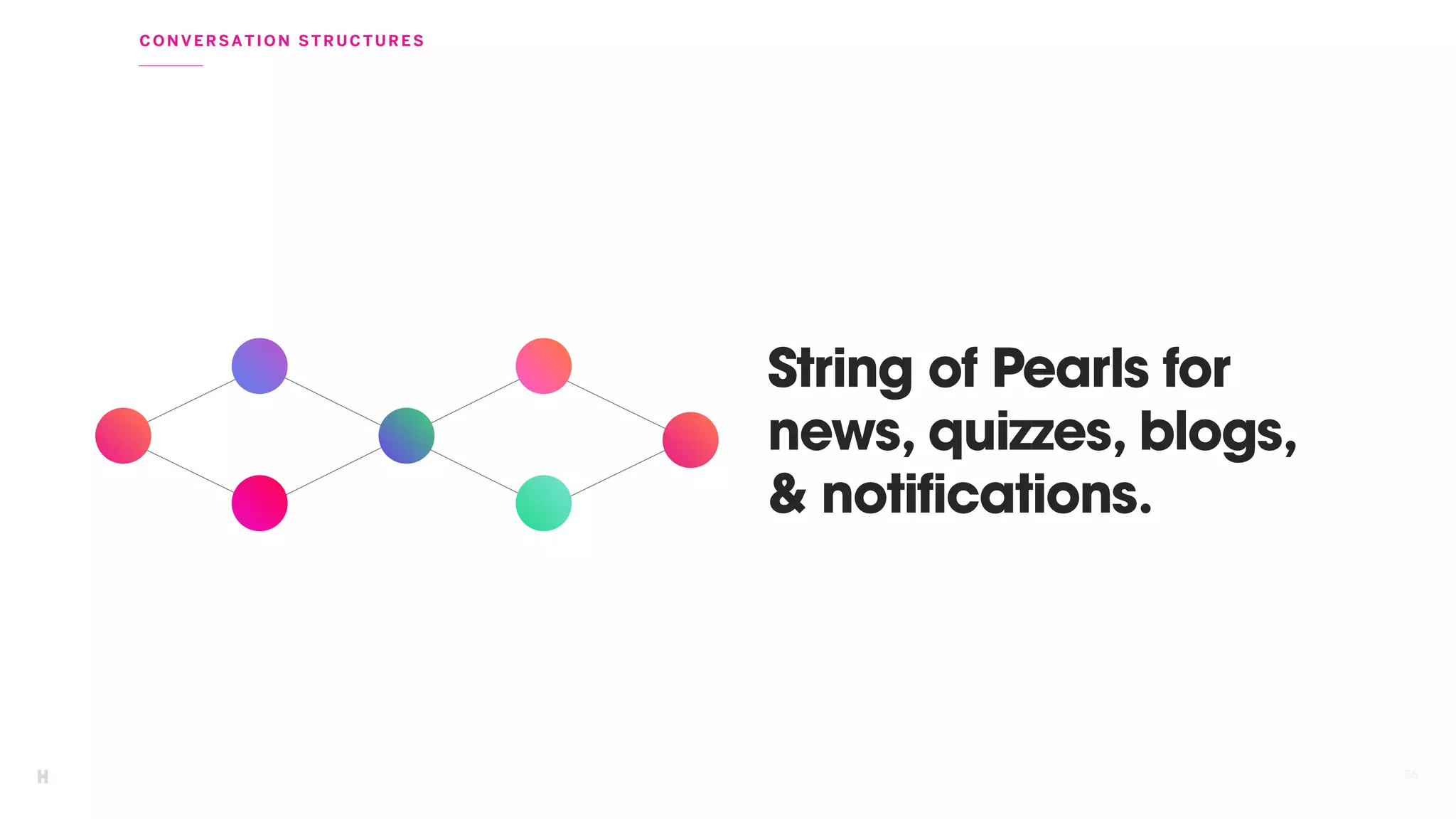 5656
CO NVERSAT ION STRUCTURES
String of Pearls for
news, quizzes, blogs,
& notifications.
 