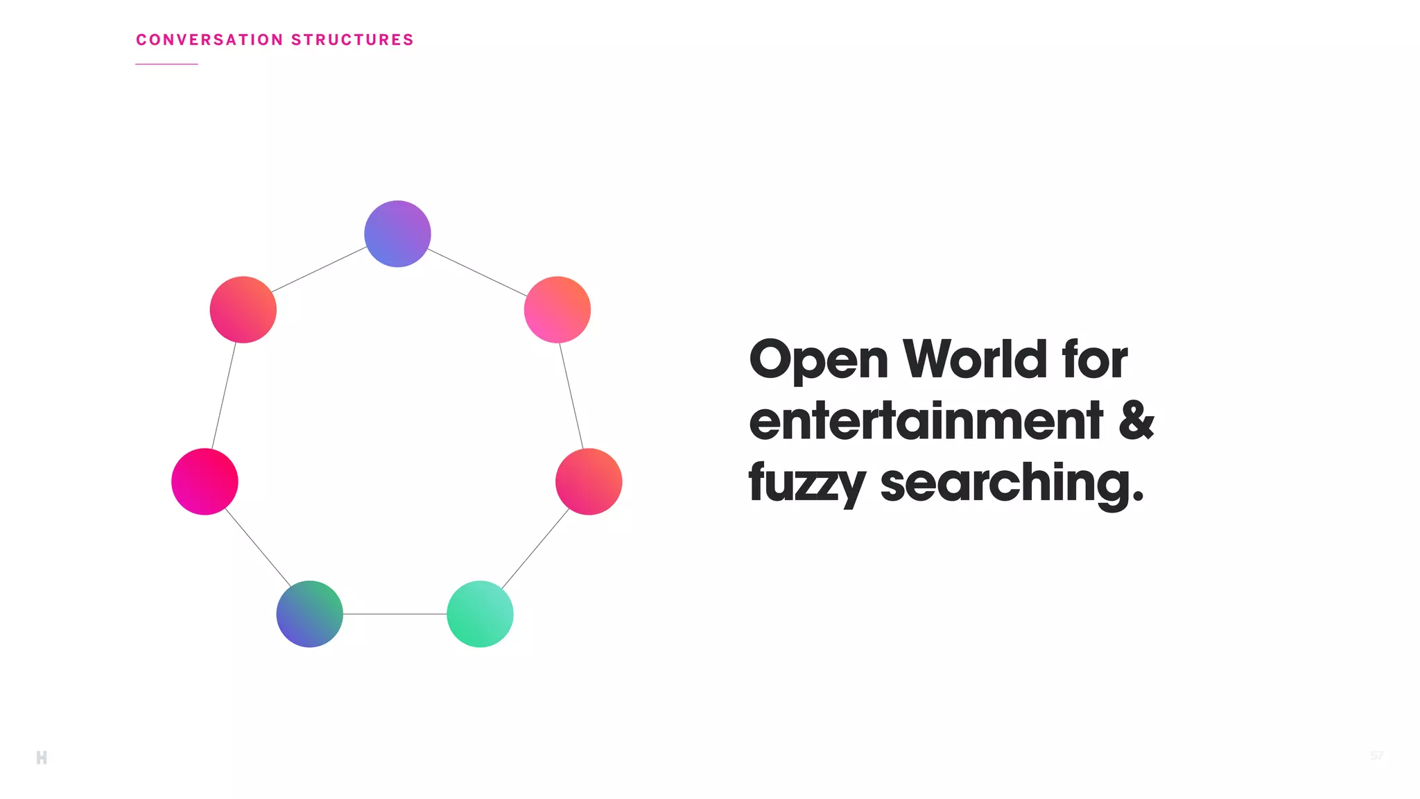 5757
CO NVERSAT ION STRUCTURES
Open World for
entertainment &
fuzzy searching.
 