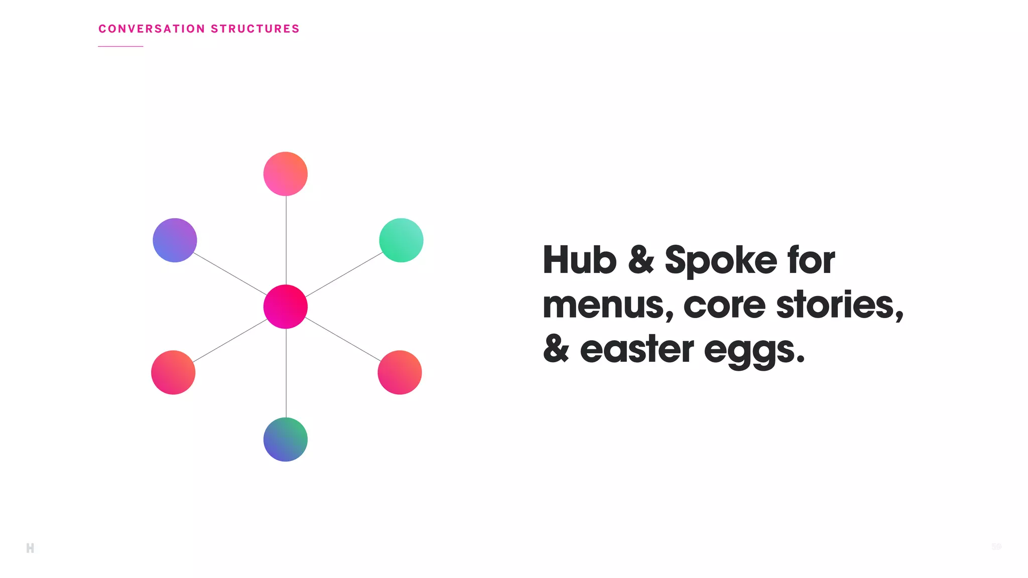 5959
CO NVERSAT ION STRUCTURES
Hub & Spoke for
menus, core stories,
& easter eggs.
 