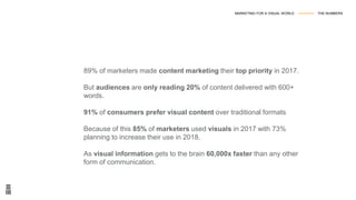89% of marketers made content marketing their top priority in 2017.
But audiences are only reading 20% of content delivered with 600+
words.
91% of consumers prefer visual content over traditional formats
Because of this 85% of marketers used visuals in 2017 with 73%
planning to increase their use in 2018.
As visual information gets to the brain 60,000x faster than any other
form of communication.
MARKETING FOR A VISUAL WORLD --------------- THE NUMBERS
 