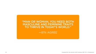 “MAN OR WOMAN, YOU NEED BOTH
      MASCULINE AND FEMININE TRAITS
       TO THRIVE IN TODAY’S WORLD.”
              —81% AGREE




20                         Copyright 2012, John Gerzema | BAV Consulting |WPP PLC | @Johngerzema
 