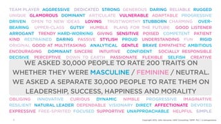 TEAM PLAYER AGGRESSIVE DEDICATED STRONG GENEROUS DARING RELIABLE RUGGED
UNIQUE GLAMOROUS DOMINANT ARTICULATE VULNERABLE ADAPTABLE PROGRESSIVE
DRIVEN OPEN TO NEW IDEAS LOVING TRUSTWORTHY STUBBORN CHARMING OVER-
BEARING UPPER-CLASS GUTSY HUMBLE PLANS FOR THE FUTURE GOOD LISTENER
ARROGANT TRENDY HARD-WORKING GIVING SENSITIVE POISED COMPETENT PATIENT
KIND RESTRAINED DARING PASSIVE STYLISH PROUD UNDERSTANDING FUN         RIGID
ORIGINAL GOOD AT MULTITASKING ANALYTICAL GENTLE BRAVE EMPATHETIC AMBITIOUS
ENCOURAGING     DOMINANT SINCERE INTUITIVE  CONFIDENT  SOCIALLY RESPONSIBLE
DECISIVE PERCEPTIVE DOWN TO EARTH PASSIONATE FLEXIBLE SELFISH CREATIVE
TRADITIONAL CUNNING 30,000 PEOPLE TO RATE 200 TRAITS ON
       WE ASKED CARING CANDID REASONABLE INTELLIGENT STRAIGHT FORWARD
COLLABORATIVE CAREER-ORIENTED SOCIAL CAREFREE INVOLVED SELF-RELIANT HEALTHY
DIFFERENT HONEST AUTHENTIC LOGICAL ENERGETIC / FEMININE / NEUTRAL.
 WHETHER THEY WERE MASCULINE EMOTIONAL SELFLESS GLAMOROUS
UP TO DATE ASSERTIVE SENSUOUS 30,000 PEOPLE TO RATE THEM ON
 WE ASKED A SEPARATE DISTINCTIVE INDEPENDENT COMMUNITY-ORIENTED
ANALYTICAL    FRIENDLY  COMMITTED FAMILY ORIENTED  COOPERATIVE    CONSENSUS
       LEADERSHIP, SUCCESS, HAPPINESS AND MORALITY
BUILDER EMOTIONAL AGILE POPULAR NURTURING CONSCIENTIOUS LOYAL COMPETITIVE
OBLIGING   INNOVATIVE   CURIOUS  DYNAMIC   NIMBLE  PROGRESSIVE   IMAGINATIVE
RESILIENT NATURAL LEADER DEPENDABLE VISIONARY DIRECT AFFECTIONATE DEVOTED
EXPRESSIVE FREE-SPIRITED FOCUSED SUPPORTIVE UNAPPROACHABLE HELPFUL SIMPLE
 7                                               Copyright 2012, John Gerzema | BAV Consulting |WPP PLC | @Johngerzema
 