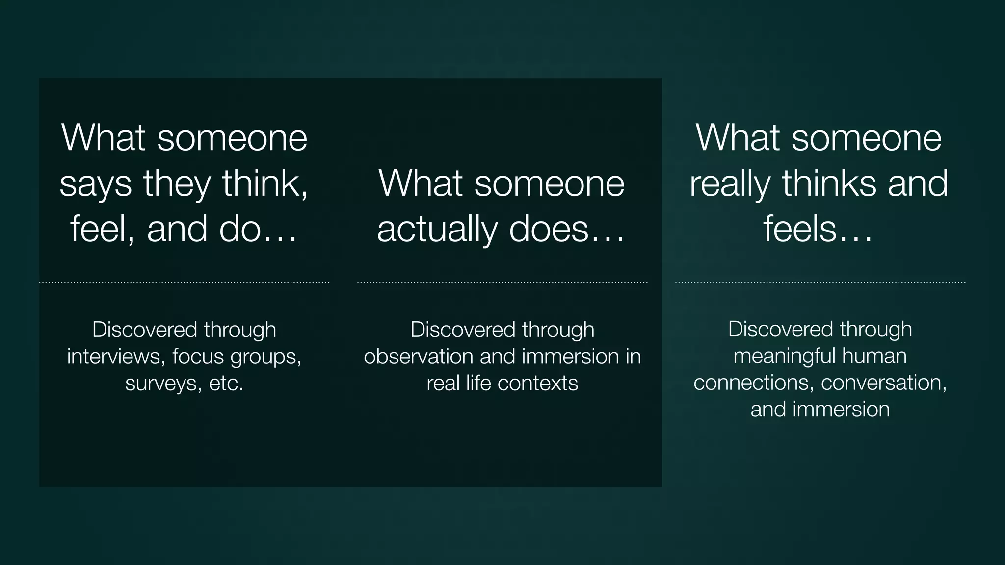 What someone
says they think,
feel, and do…
What someone
actually does…
What someone
really thinks and
feels…
Discovered through
interviews, focus groups,
surveys, etc.
Discovered through
observation and immersion in
real life contexts
Discovered through
meaningful human
connections, conversation,
and immersion
 