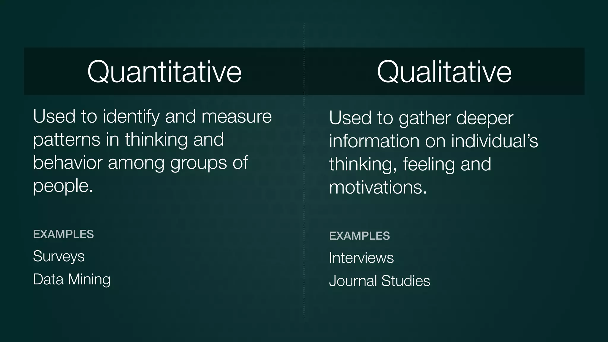 Used to gather deeper
information on individual’s
thinking, feeling and
motivations.
EXAMPLES
Interviews
Journal Studies
Used to identify and measure
patterns in thinking and
behavior among groups of
people.
EXAMPLES
Surveys
Data Mining
Quantitative Qualitative
 