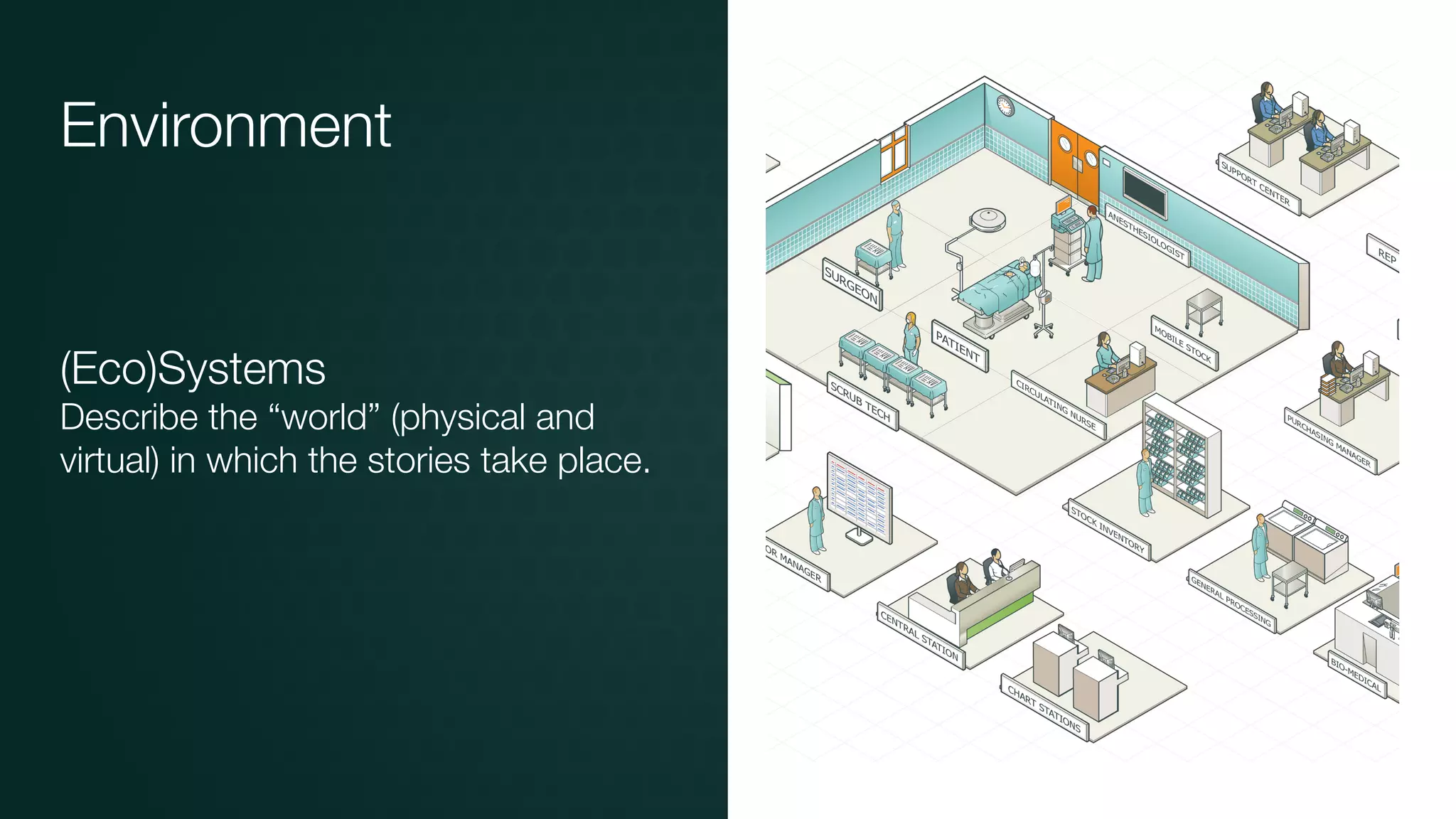 Environment
(Eco)Systems
Describe the “world” (physical and
virtual) in which the stories take place.
 