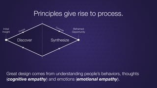 Discover Synthesize
Diverge
Converge
Initial
Insight
Reframed
Opportunity
Principles give rise to process.
Great design comes from understanding people’s behaviors, thoughts
(cognitive empathy) and emotions (emotional empathy).
 