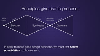 Discover Synthesize Generate
Diverge
Diverge
Converge
Initial
Insight
Reframed
Opportunity
Principles give rise to process.
In order to make good design decisions, we must ﬁrst create
possibilities to choose from.
 