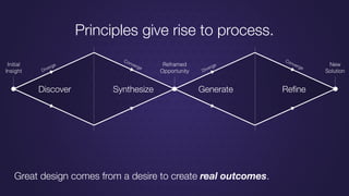 Discover Synthesize Generate Reﬁne
Diverge
Diverge
Converge
Converge
Initial
Insight
Reframed
Opportunity
New
Solution
Principles give rise to process.
Great design comes from a desire to create real outcomes.
 