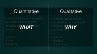 Used to gather deeper
information on individual’s
thinking, feeling and
motivations.
EXAMPLES
Interviews
Journal Studies
Used to identify and measure
patterns in thinking and
behavior among groups of
people.
EXAMPLES
Surveys
Data Mining
WHAT WHY
Quantitative Qualitative
 