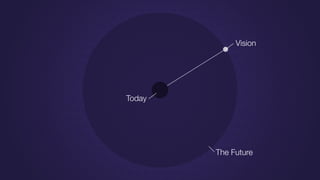 The Future
Vision
Today
 