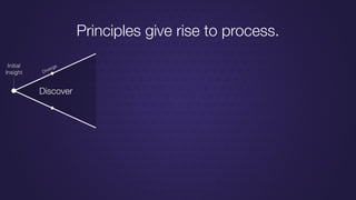 Discover
DivergeInitial
Insight
Principles give rise to process.
 