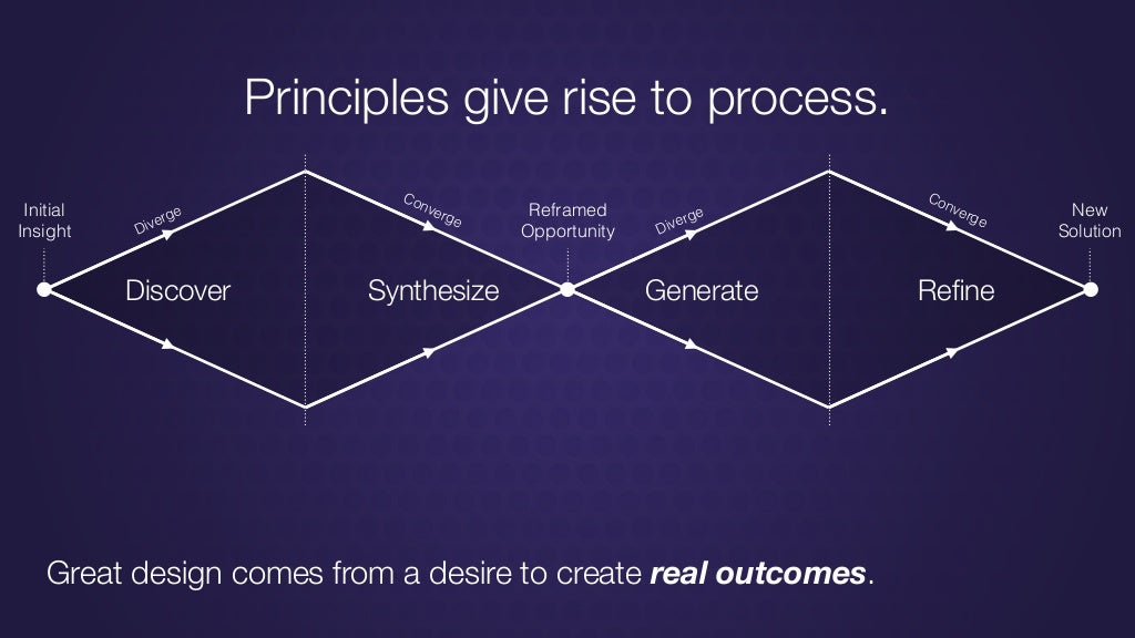 Design Thinking Finding Problems Worth Solving In Health