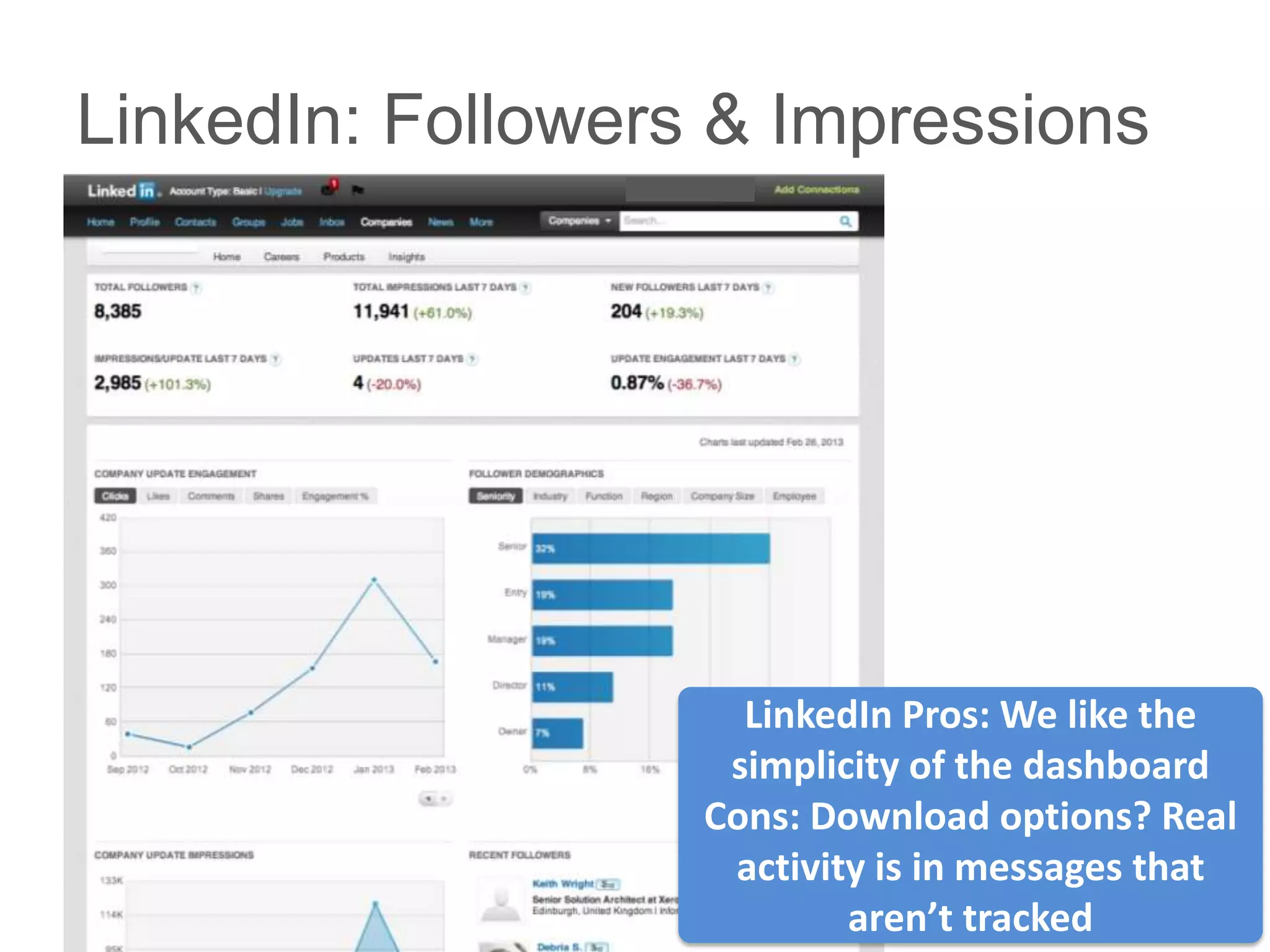 LinkedIn: Followers & Impressions
• >add linkedin dashboard<




                           LinkedIn Pros: We like the
                          simplicity of the dashboard
                         Cons: Download options? Real
                          activity is in messages that
                                 aren’t tracked
 