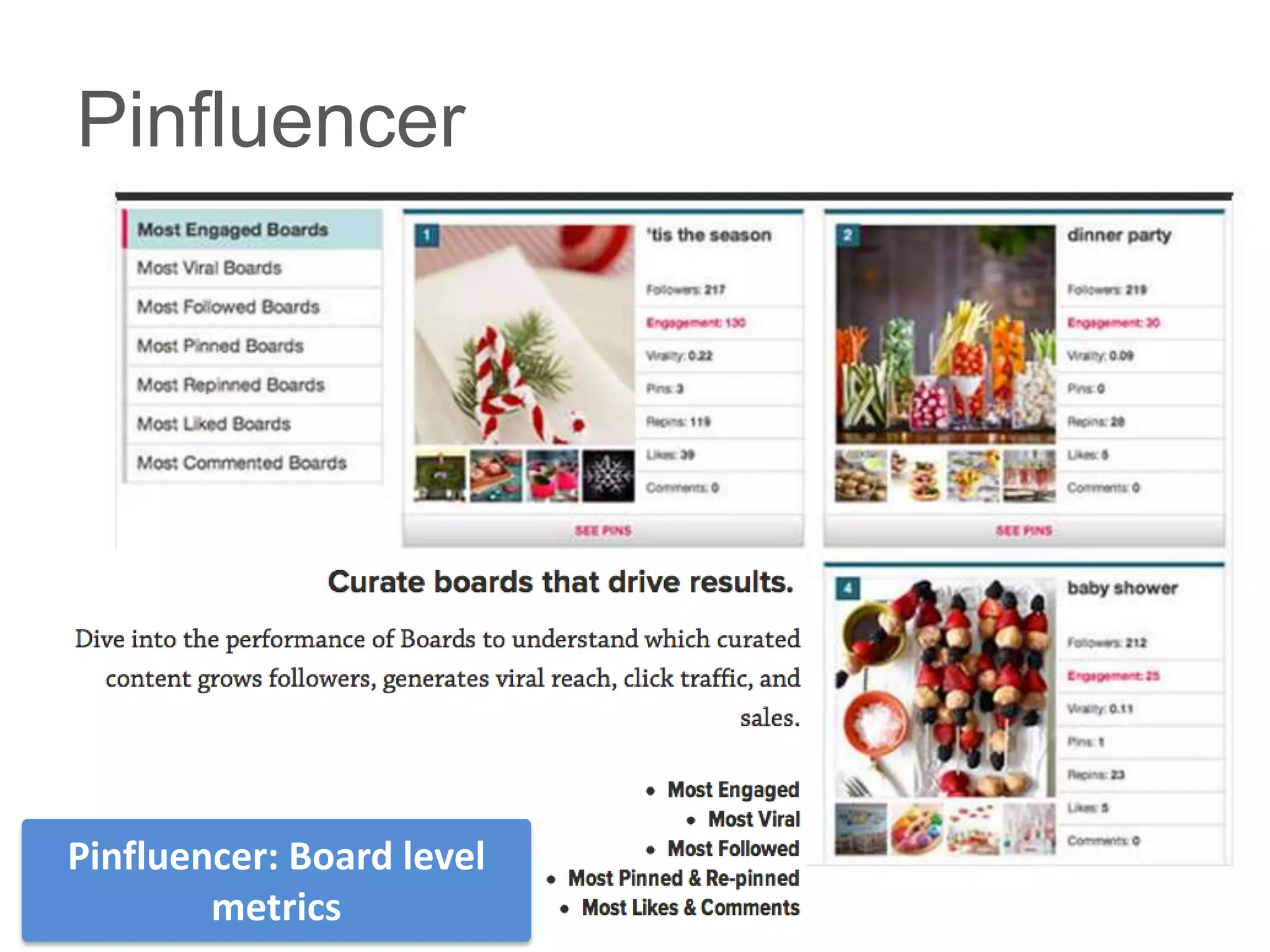 Pinfluencer




Pinfluencer: Board level
        metrics
 