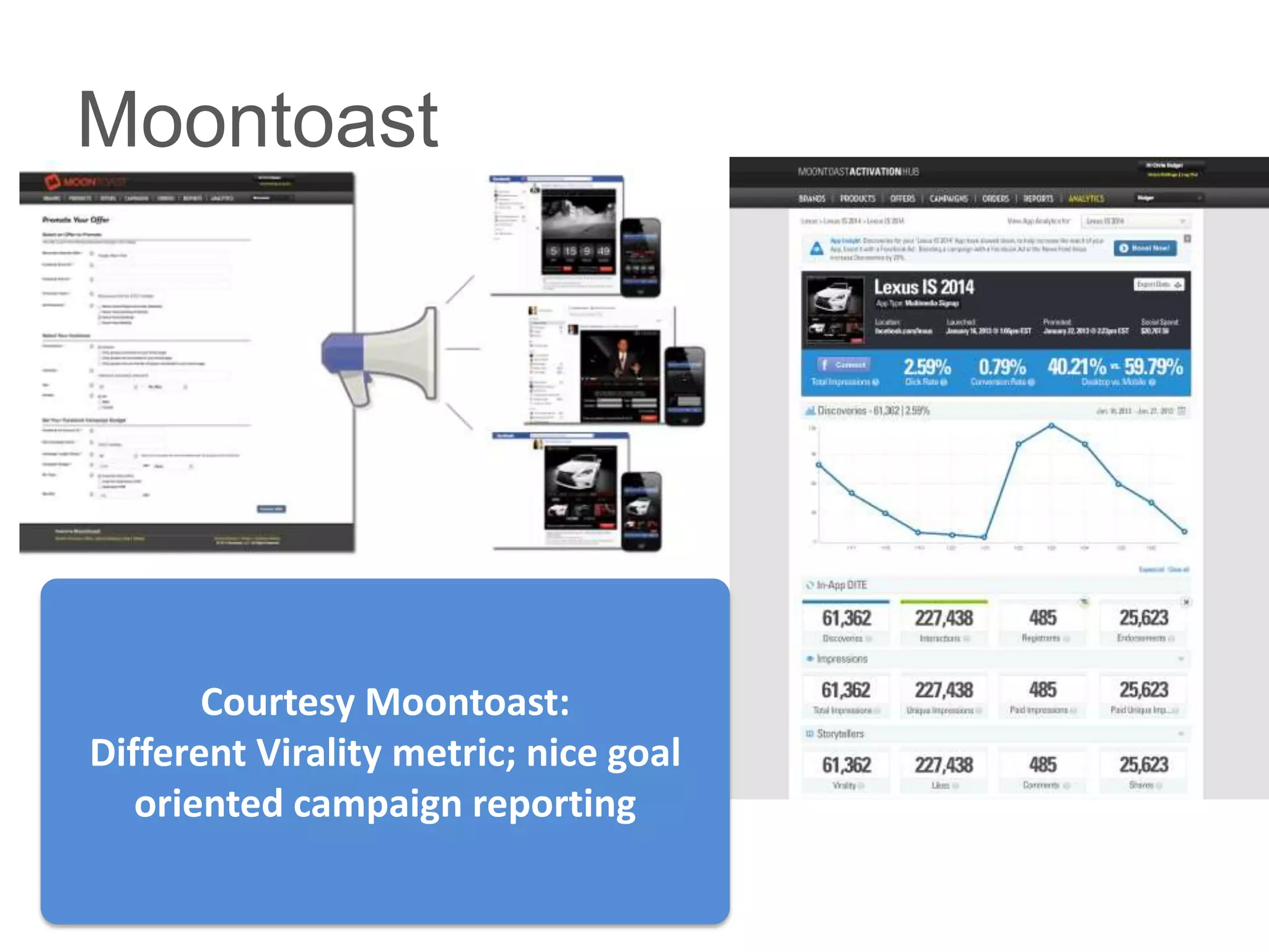 Moontoast




       Courtesy Moontoast:
Different Virality metric; nice goal
   oriented campaign reporting
 