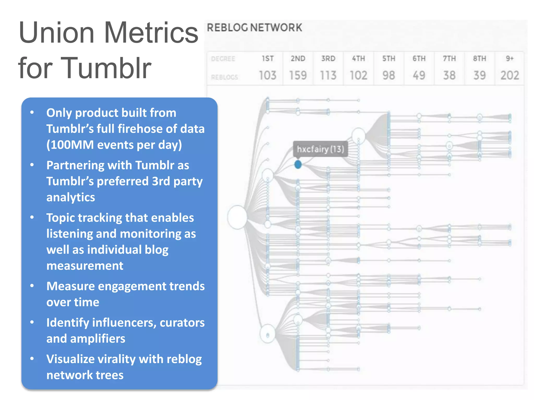 Union Metrics
for Tumblr
• Only product built from
  Tumblr’s full firehose of data
  (100MM events per day)
• Partnering with Tumblr as
  Tumblr’s preferred 3rd party
  analytics
• Topic tracking that enables
  listening and monitoring as
  well as individual blog
  measurement
• Measure engagement trends           Courtesy Offerpop:
  over time                         Virality is an interesting
• Identify influencers, curators   twist- trying to make your
  and amplifiers
                                   content as compelling and
• Visualize virality with reblog
  network trees                       relevant as possible
 