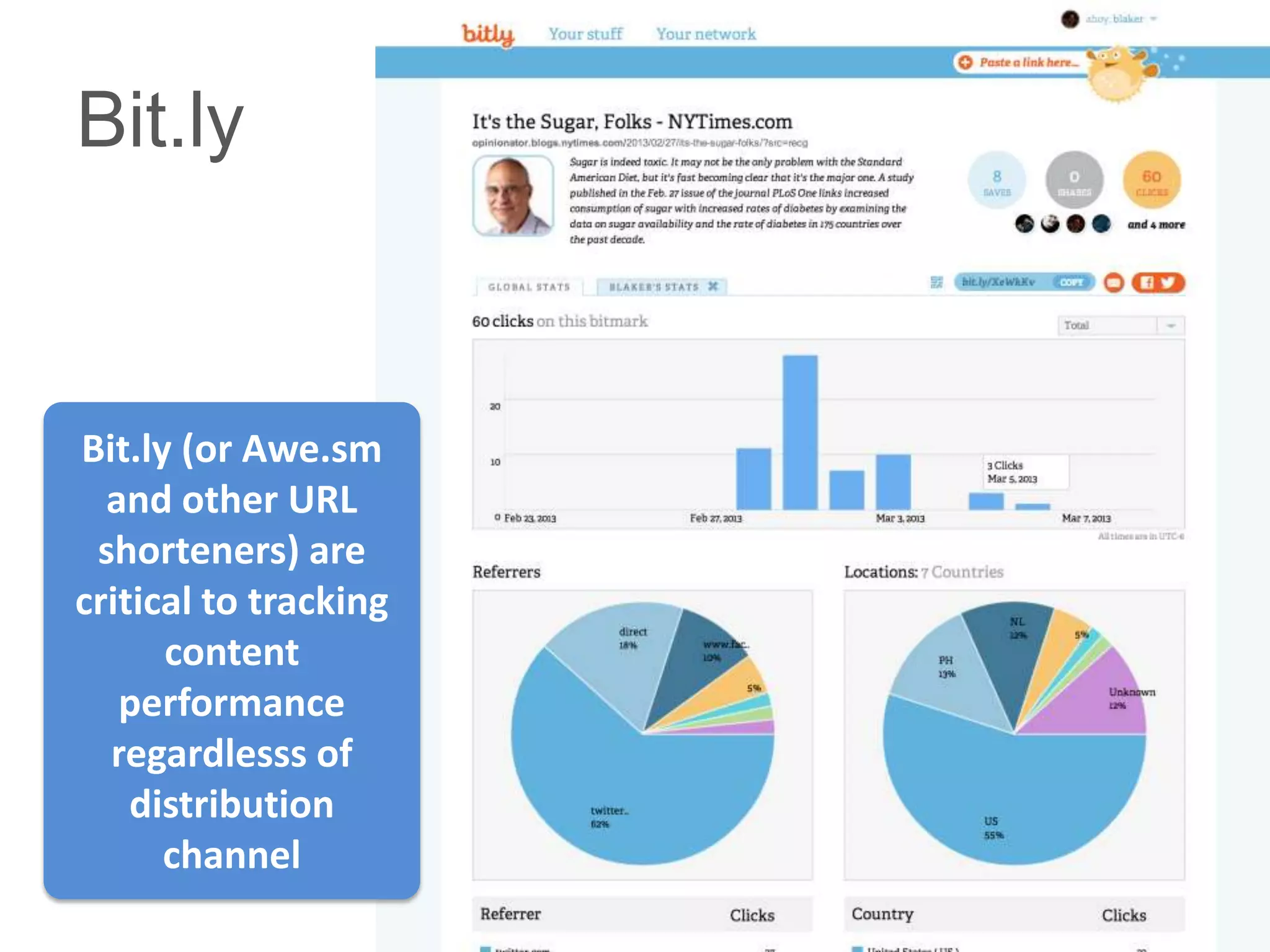 Bit.ly



Bit.ly (or Awe.sm
  and other URL
 shorteners) are
critical to tracking
      content
   performance
  regardlesss of
    distribution
      channel
 