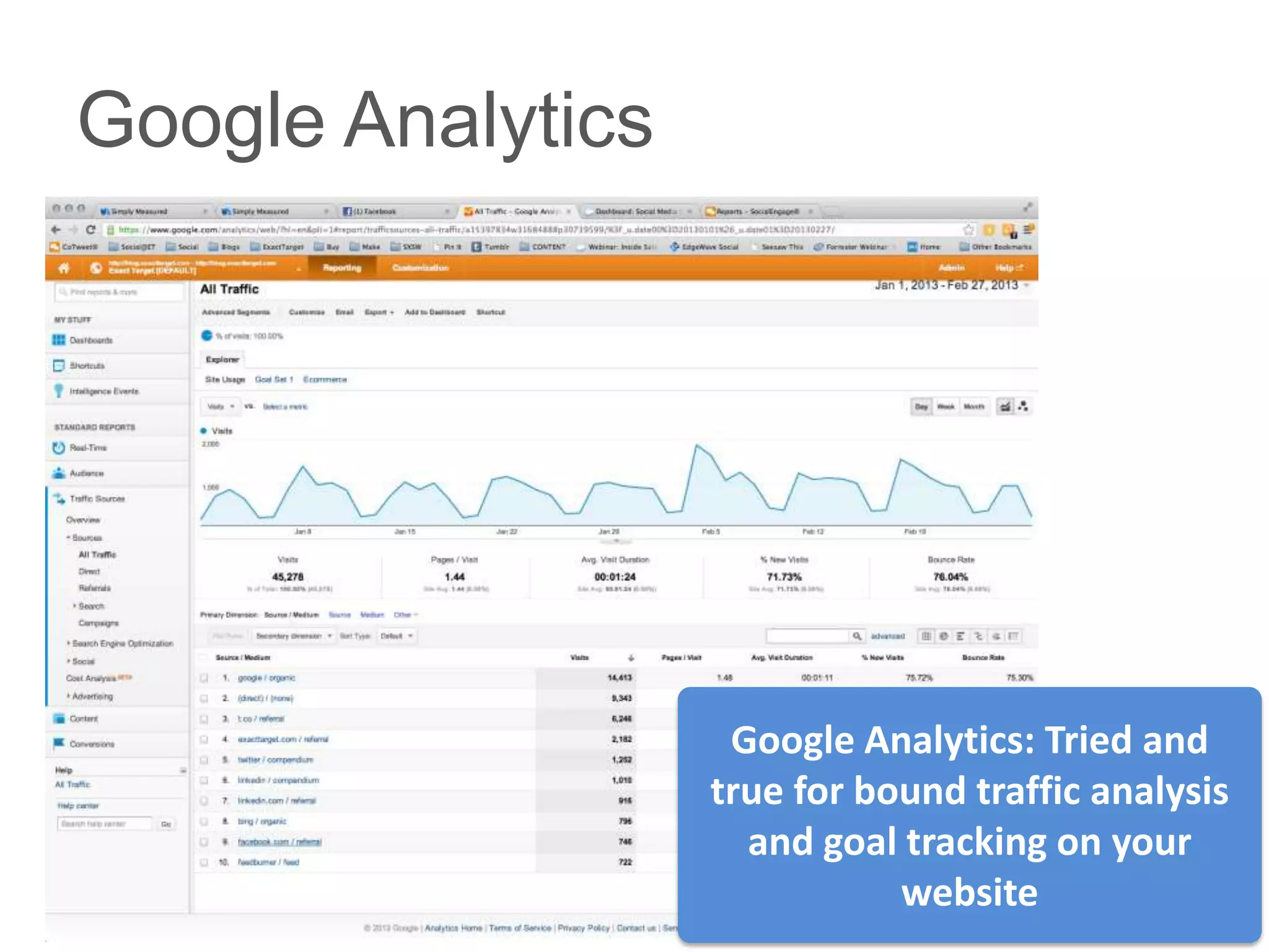 Google Analytics




                    Google Analytics: Tried and
                   true for bound traffic analysis
                     and goal tracking on your
                              website
 