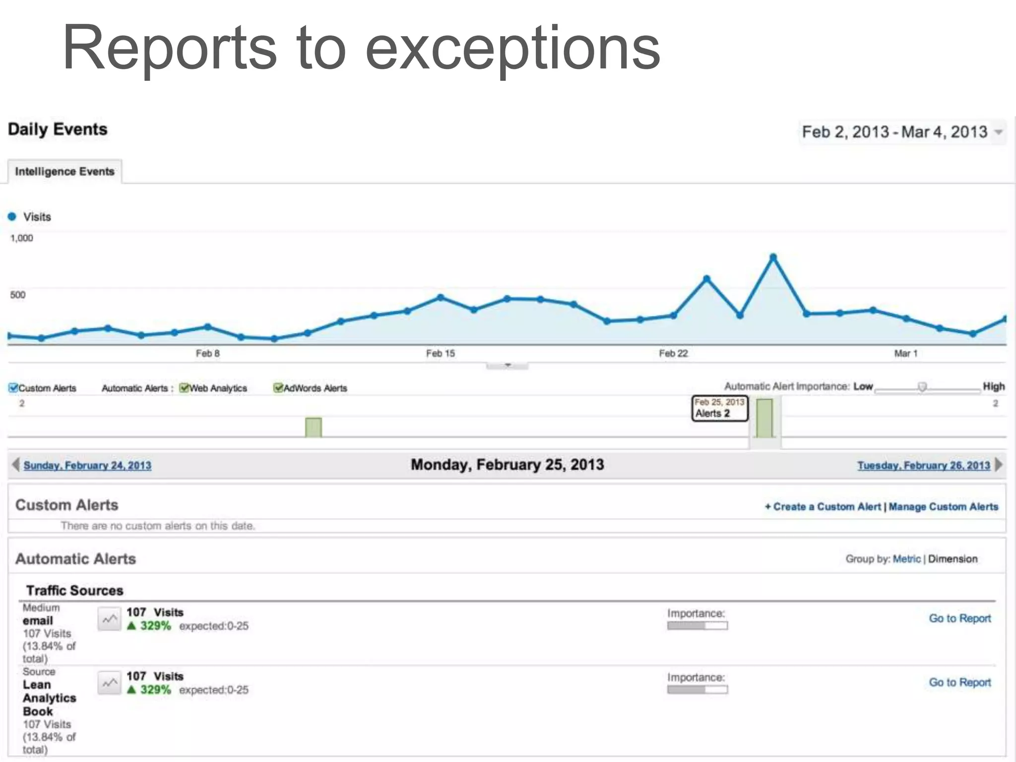 Reports to exceptions
 
