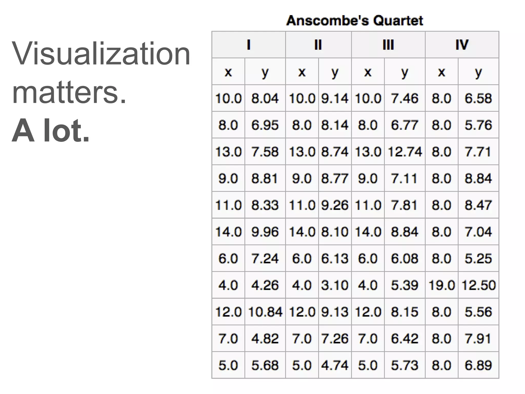 Visualization
matters.
A lot.
 