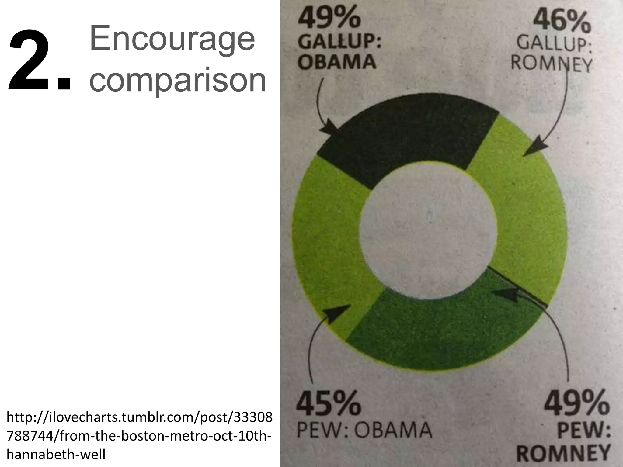 Encourage
2.          comparison




http://ilovecharts.tumblr.com/post/33308
788744/from-the-boston-metro-oct-10th-
hannabeth-well
 