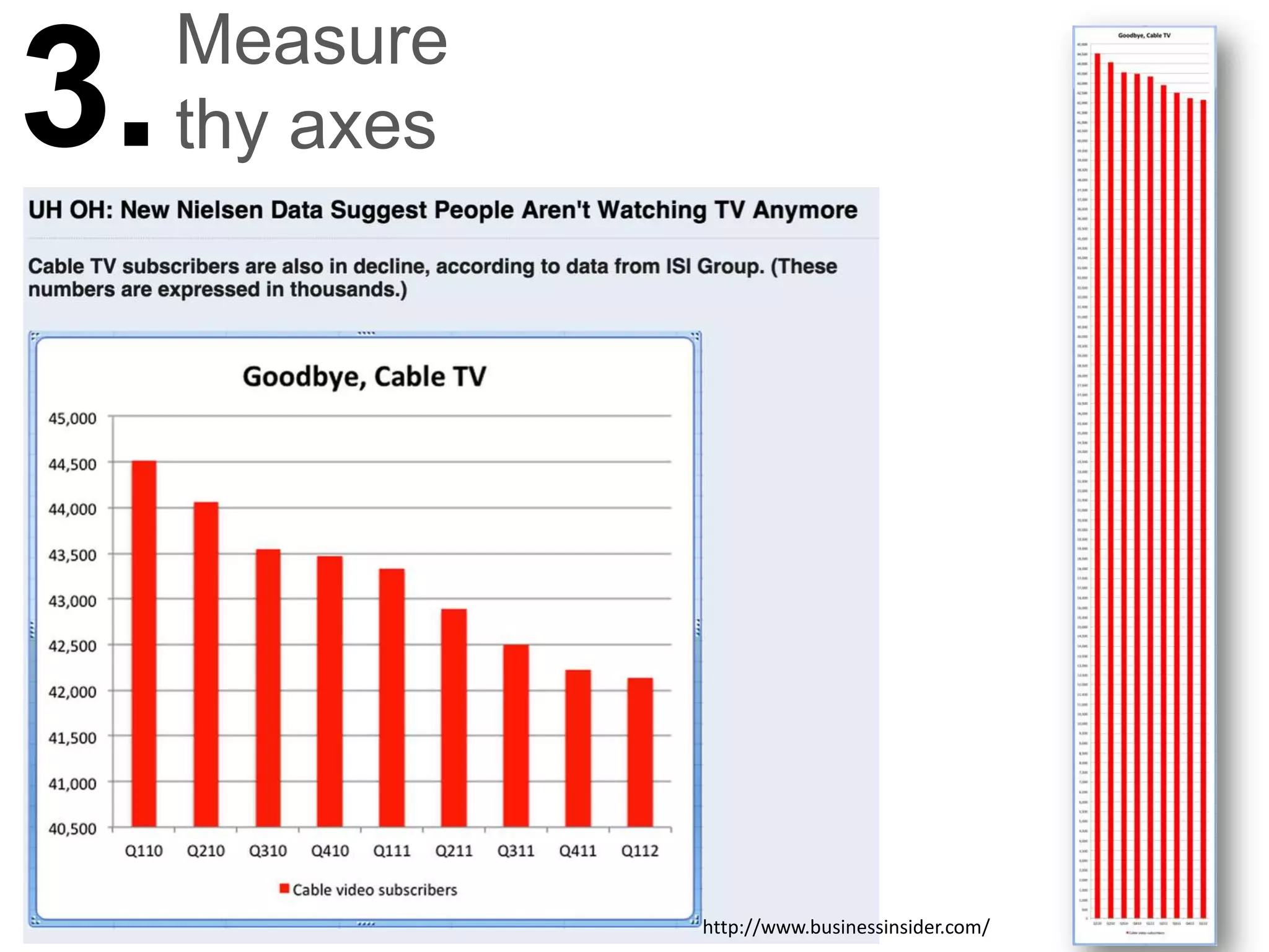 Measure
3.   thy axes




                http://www.businessinsider.com/
 