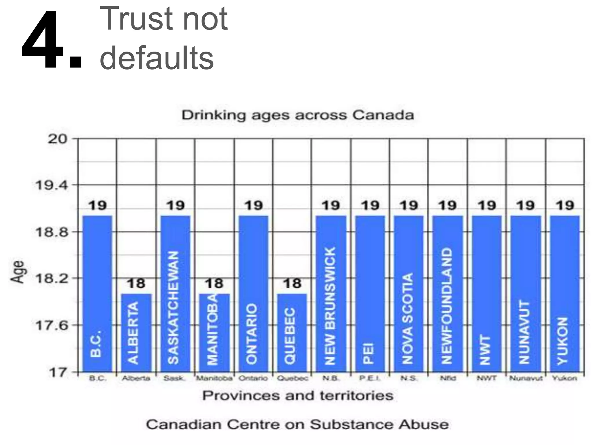 Trust not
4.   defaults
 