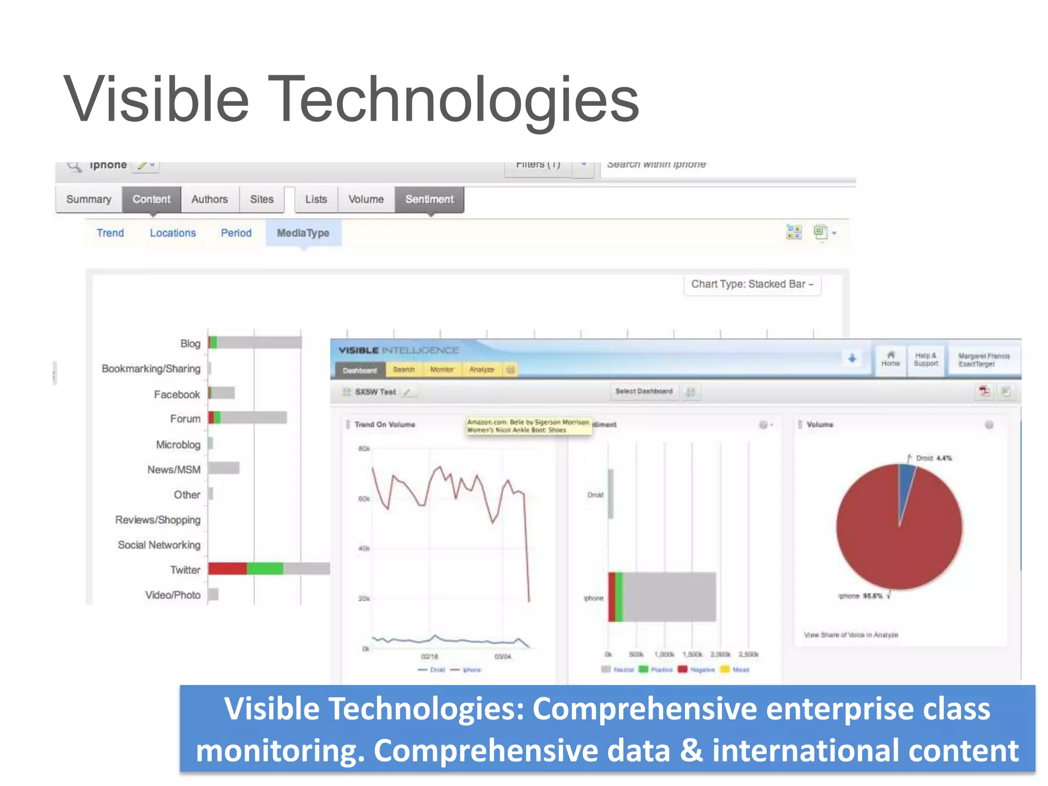 Visible Technologies




     Visible Technologies: Comprehensive enterprise class
    monitoring. Comprehensive data & international content
 