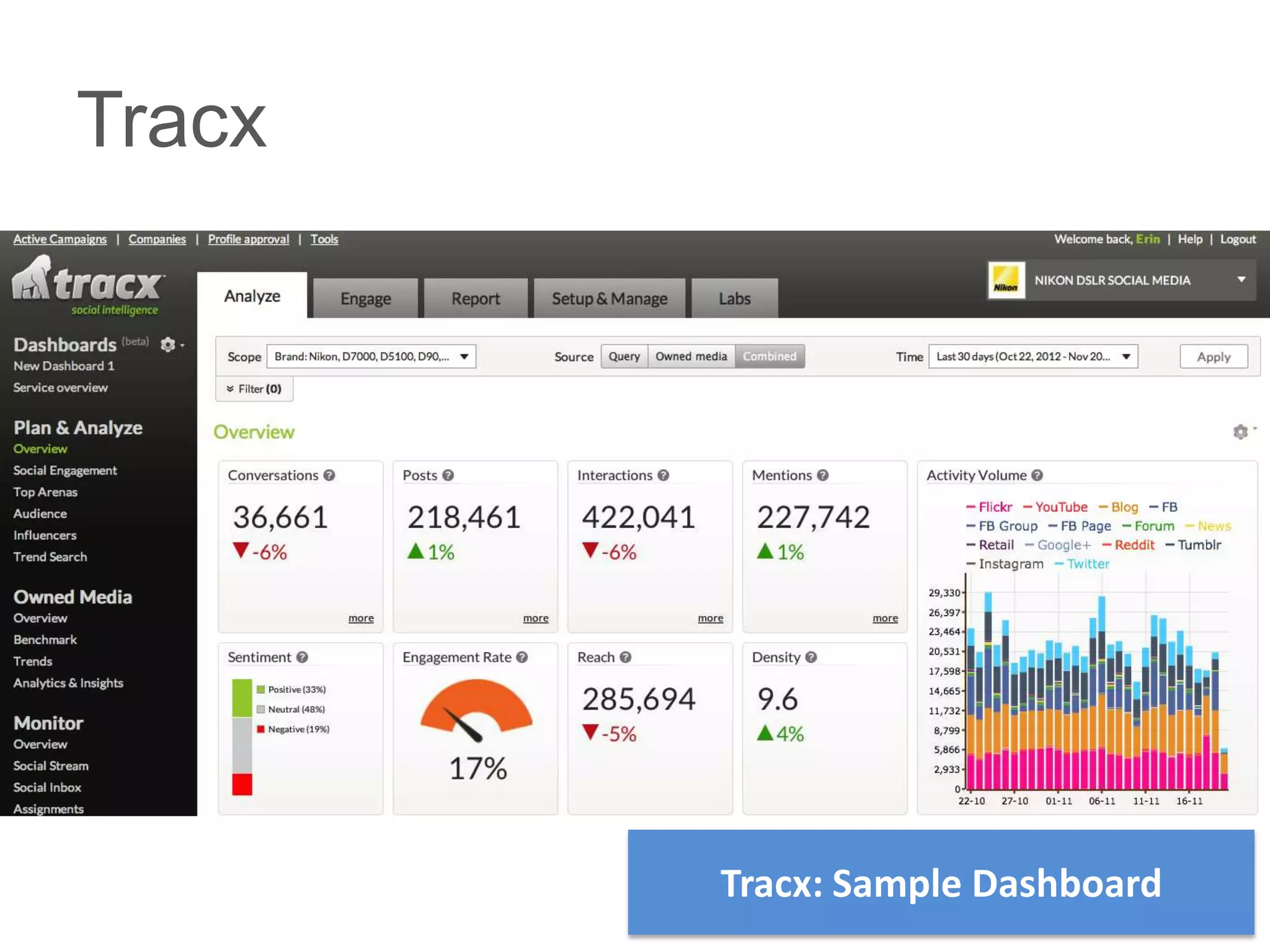 Tracx




        Tracx: Sample Dashboard
 