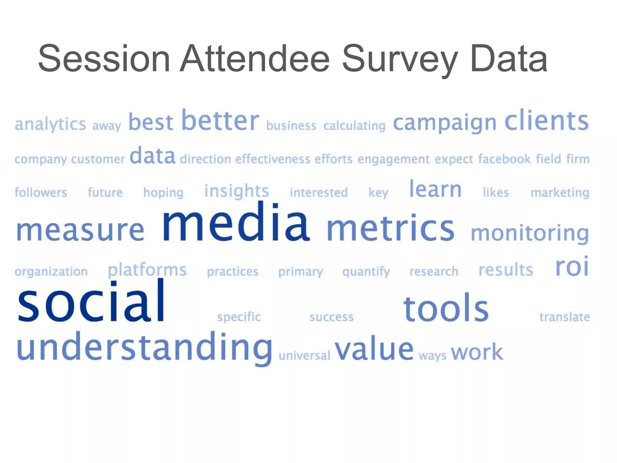 Session Attendee Survey Data
• >insert survey results< ALISTAIR
 